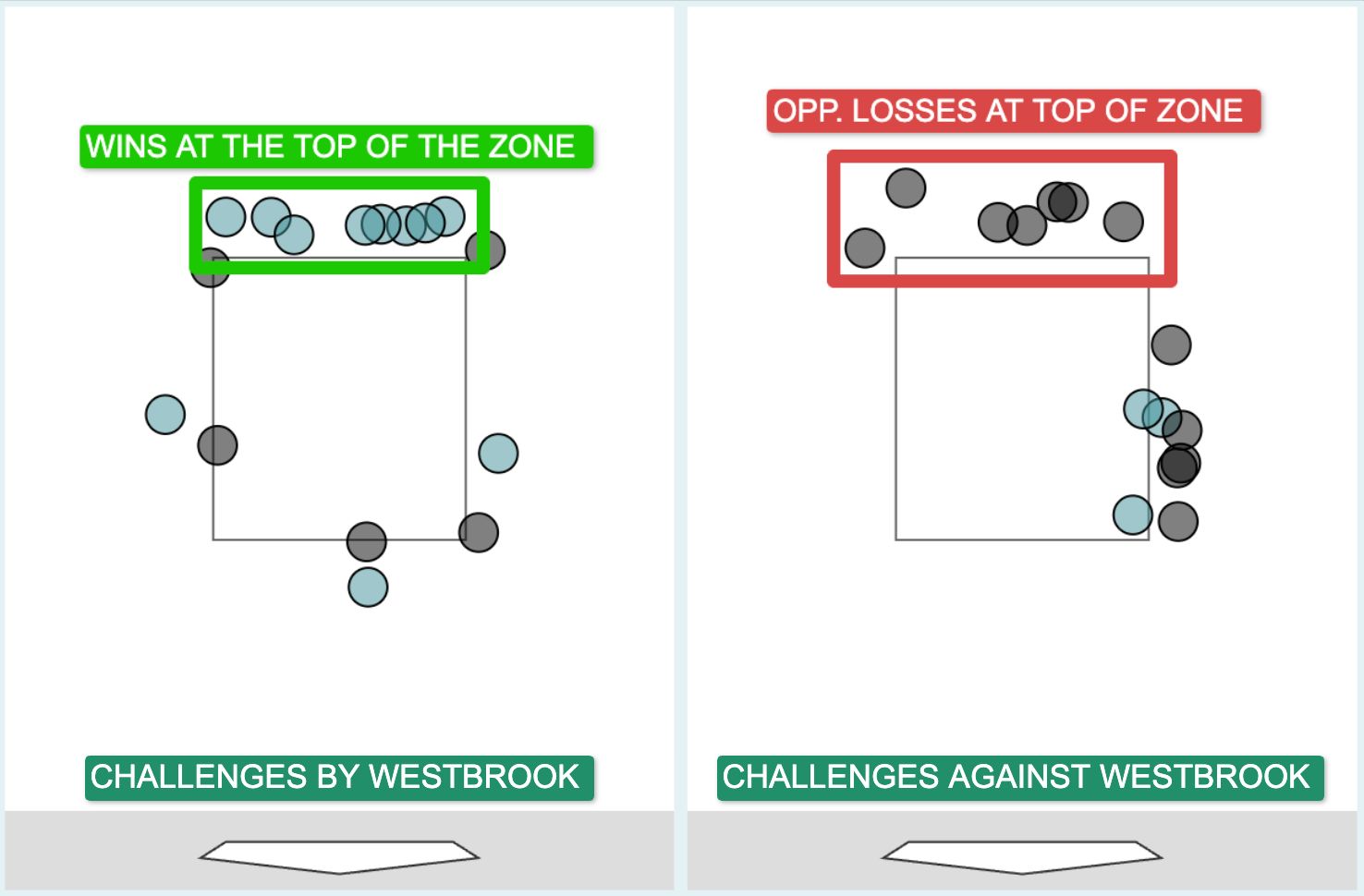 Unveiling the ABS Advantage: Triple-A Data Illuminates Early Challenge Masters Ahead of MLB Rollout